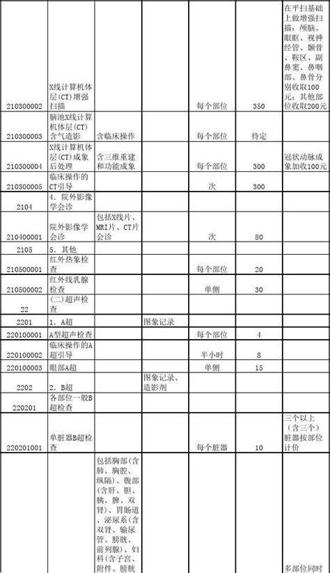 重庆市医疗、预防、保健机构医师聘用证明Word模板下载_编号qrpbyjmx_熊猫办公