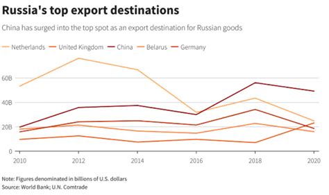 中俄贸易突破两千亿，贸易往来升温，俄罗斯给中国带来大批订单_我国