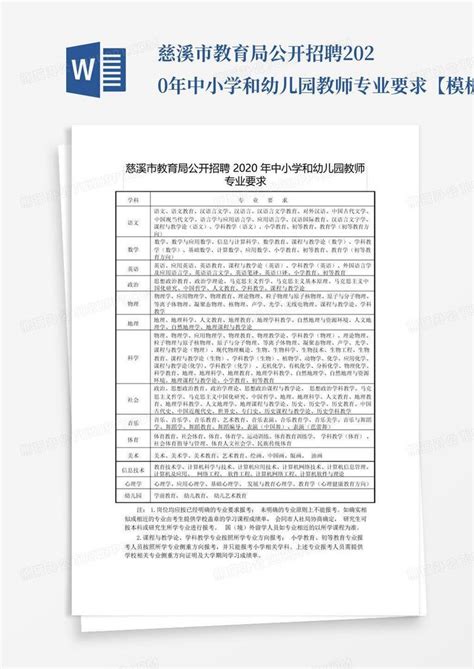 2022年湖南省特岗教师招聘报名系统jiaoshi.hnedu.cn/tgjh - 分类信息-创优网