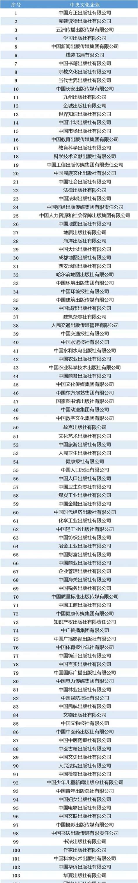 央企排名00名名单,中国有哪些中央企业 - 品尚生活网