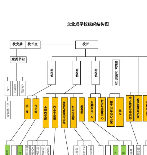 组织架构 - 四川道和远大科技集团有限公司