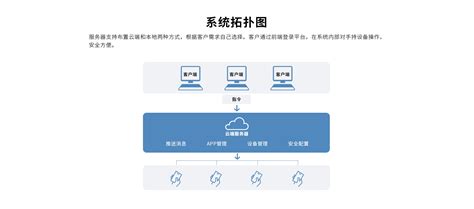 深圳成为发布：MDM企业移动设备管理平台