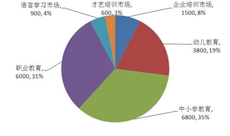 2017年中国教育行业发展现状与投资规模分析_观研报告网