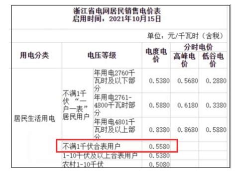 杭州电费收费标准2024多少钱一度_新高考网