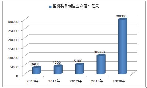 智能制造装备市场分析报告_2017-2023年中国智能制造装备行业深度调研与发展趋势研究报告_中国产业研究报告网