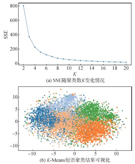 基于短语表示学习的主题识别及其表征词抽取方法研究