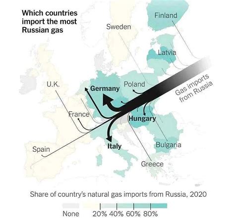 欧盟各国都是怎么摆脱俄罗斯天然气依赖的 文/地理之图先看一张图，俄乌开战前，欧洲各国对俄罗斯天然气的依赖程度。 欧洲各国对俄罗斯能源的依赖程度 ...