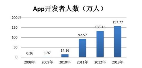 浅析2017年app运营趋势走向如何_广州APP开发公司,广州小程序开发,手机APP定制,APP软件开发外包-专业的APP开发品牌-互诺科技