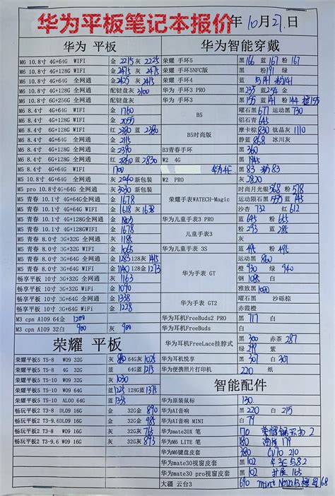 华强北行货手机价格表12月27 - 行货手机报价(每日14:30更新) 华强北水货手机报价 二手手机回收