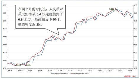 人民币汇率趋势分析—中美贸易战背景下的走势特点及思考 - 知乎