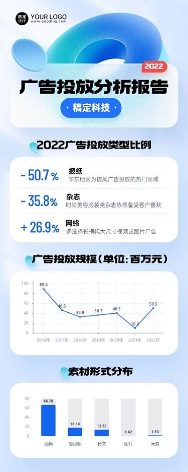 2020年中国互联网广告行业市场现状及发展趋势分析 精细化，重质量成为市场主旋律_前瞻趋势 - 前瞻产业研究院