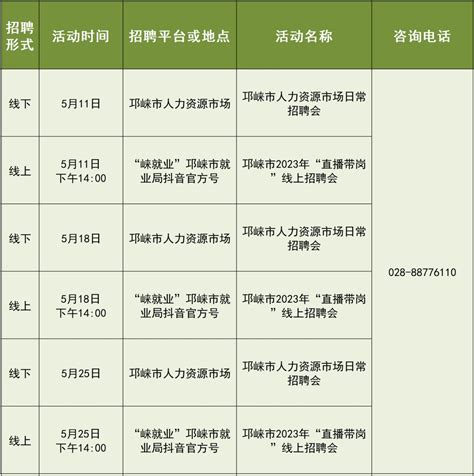 2023年四川省成都市郫都区机关单位编制外聘用人员招聘公告（报名时间2月2日-7日）