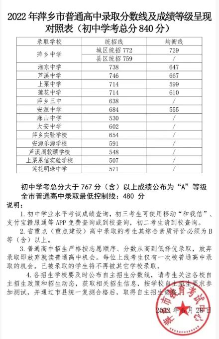2023年江西萍乡市初中学业水平考试（中考）政策调整