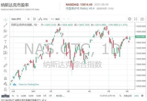 热门中概股多数下跌 纳斯达克中国金龙指数跌4.11%
