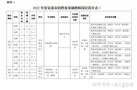 张家港市杨舍镇鱼集男士形象管理中心2020最新招聘信息_电话_地址 - 58企业名录