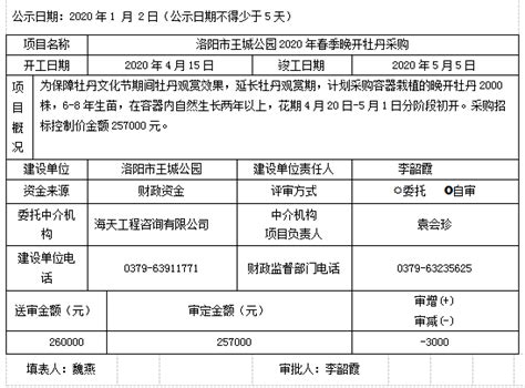 洛阳市政府投资项目结算情况公示一览表_洛阳市水利局