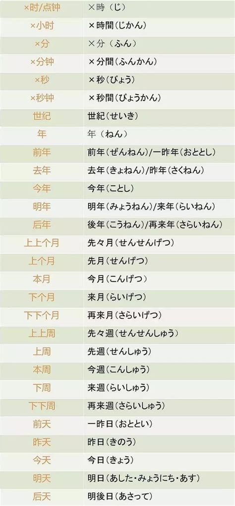 日语常用量词总结（附音调）！
