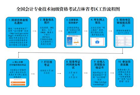 最新资讯：广西2021年中级会计报名政策解读及备考攻略_东奥会计在线