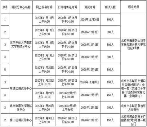2020年11月30日-12月6日北京普通话水平测试报名时间表- 北京本地宝
