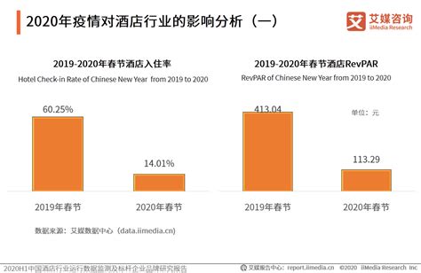 2020年疫情下中国新经济产业投资研究报告