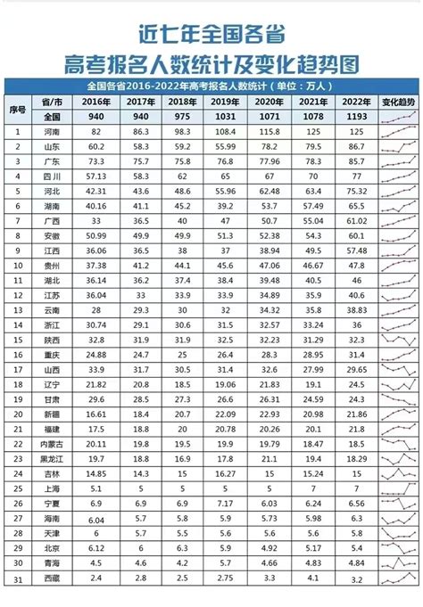 2022江苏省各大学录取分数线排名_江苏大学排名一览表
