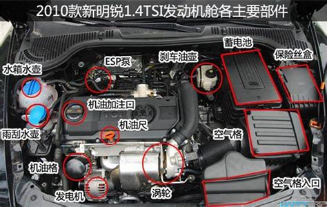 汽车发动机包括几部分，发动机结构介绍