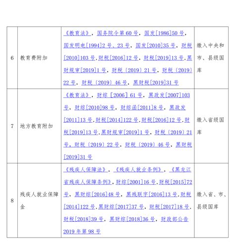 黑龙江省政府性基金收费目录清单