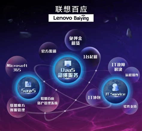 联想中国区20/21财年PC销量市场份额为38.6%，转型新业务营收增速超60%-科技频道-和讯网