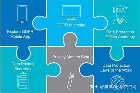 GDPR个人数据处理的6大原则包含哪些内容？ - 知乎