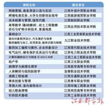 工作过程系统化：中国特色的现代职业教育课程开发（之二）-湖北工业职业技术学院 教师教学发展中心