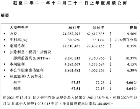 康师傅财报：2021年总营收740.82亿元，同比增长9.56%_资讯_观潮新消费