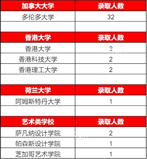 国际学校排名2022年【最新】 - 知乎