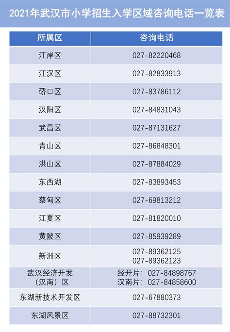 2016年上海小学政策：入学报名流程图解_上海爱智康