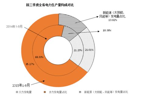 青海新能源发电增长迅速 结构优化-广东省水力发电工程学会