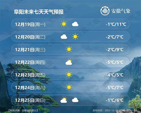 20201月安徽天气预报表