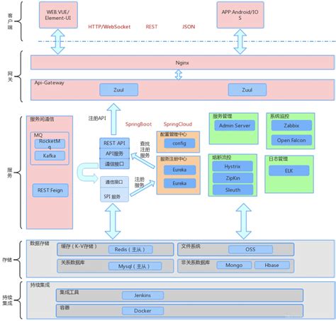 架构-如何画架构图_前端架构设计中 公共组件文件目录结构指导图怎么画-CSDN博客