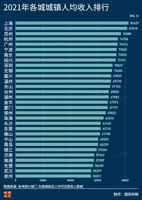 2017年我国分省市居民消费水平排行榜（原创）「图」_华经情报网_华经产业研究院