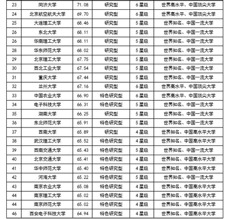 河北高中前二十的学校排名榜 河北省高中前50排名 - 考百分