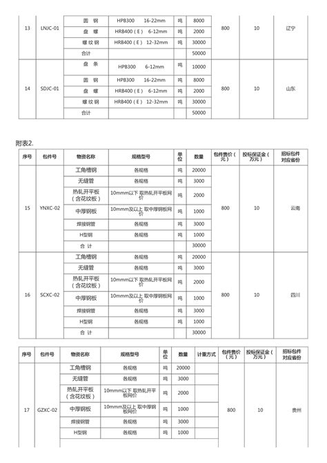 招标代理服务费如何计算 - 土木在线