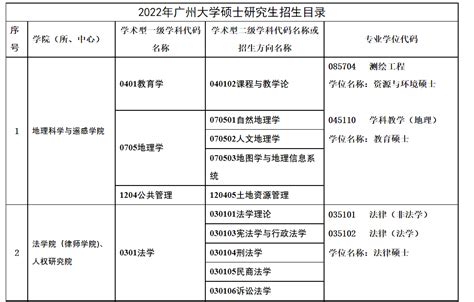 2024广州大学研究生招生计划-各专业招生人数是多少_大学生必备网