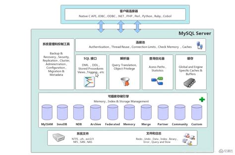 数据库MySQL 5.7版本介绍 - 知乎