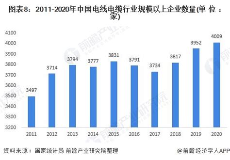 2021年中国电线电缆行业的市场规模和发展趋势分析_成都营门电缆有限责任公司