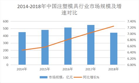 2017年中国注塑机行业发展现状及发展趋势分析（图）_智研咨询