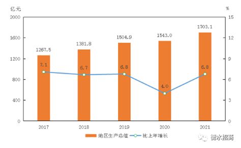 (河北省)衡水市2021年国民经济和社会发展统计公报-红黑统计公报库