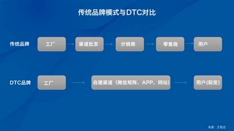 知家DTC x 2023 FBIF食品创新展：与品牌共话DTC营销新趋势