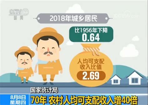 2022年第四季度全国城镇、农村居民累计人均可支配收入之比为2.45:1，累计人均消费支出之比为1.83:1_智研咨询