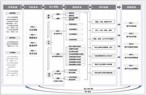 供应商5个等级