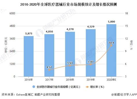2021年中国医疗器械行业发展分析：预计2022年市场规模可突破12500亿元__财经头条