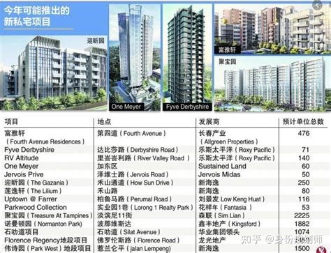 新加坡“天空之城”高密度公寓 - 绿色建筑研习社