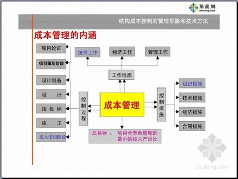 史上最全采购成本分析（大汇总） - 知乎